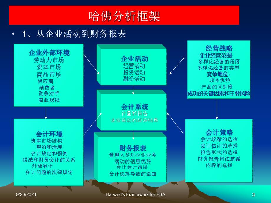 厦门大学会计系着名的哈佛分析框架_第3页