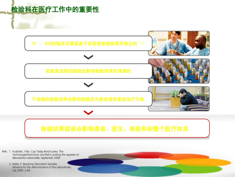 检验前变异对检测结果的影响PPT演示课件_第3页