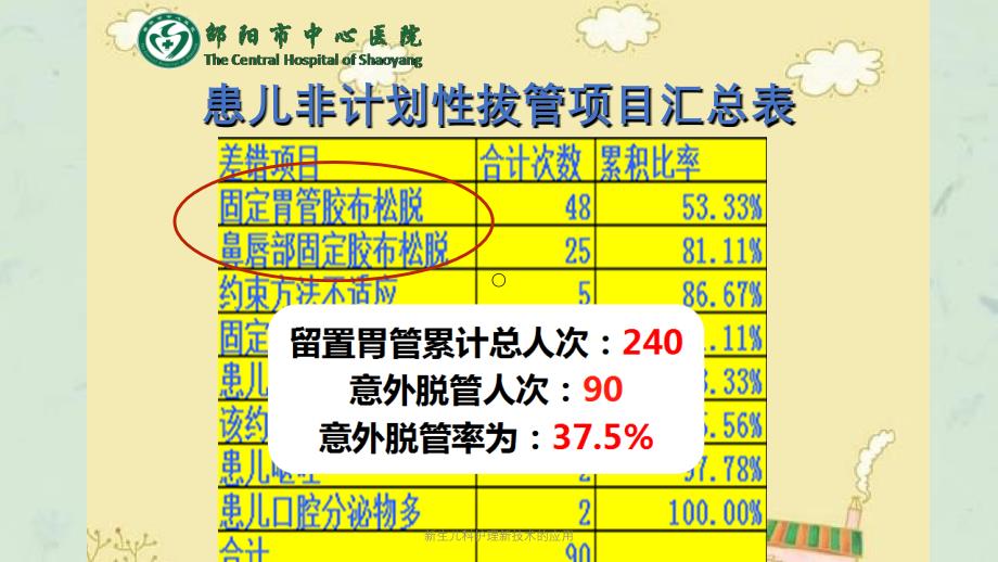 新生儿科护理新技术的应用课件_第4页