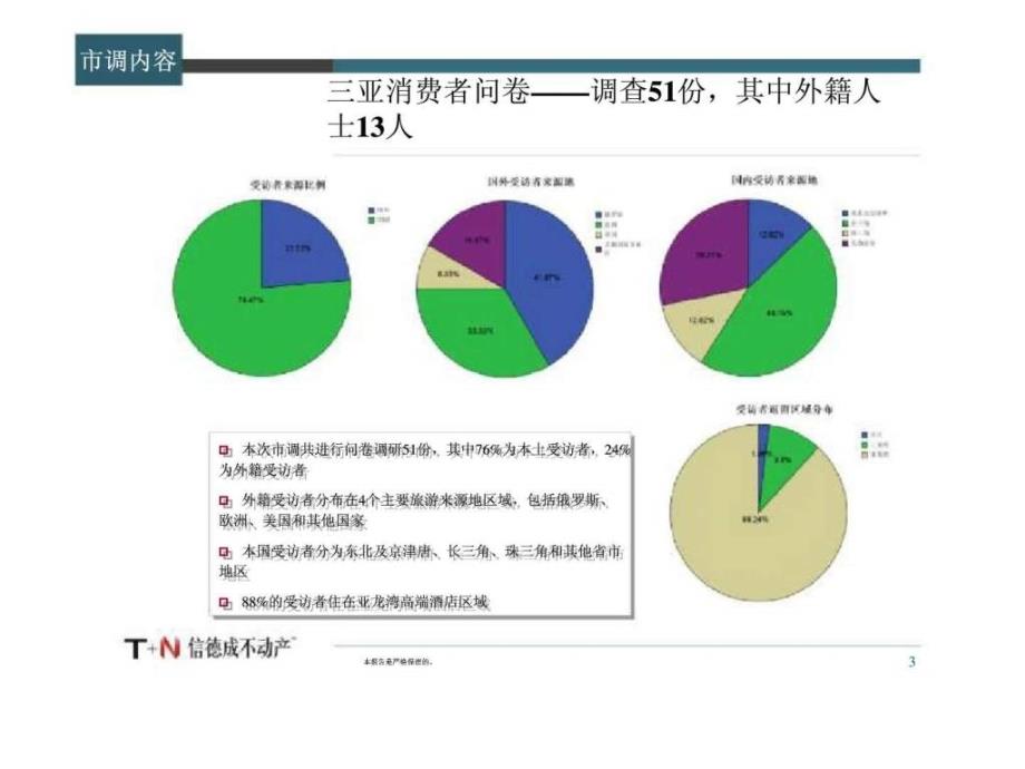 三亚餐饮街商业目前期策划营销执行方案_第3页