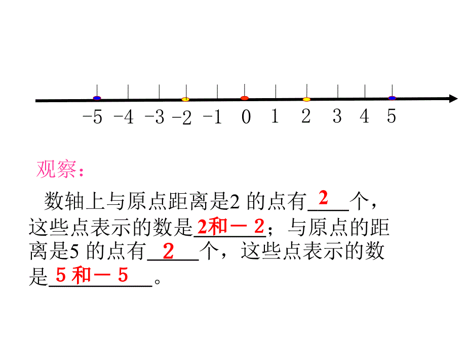 新人教版七年级数学上册123相反数_第2页