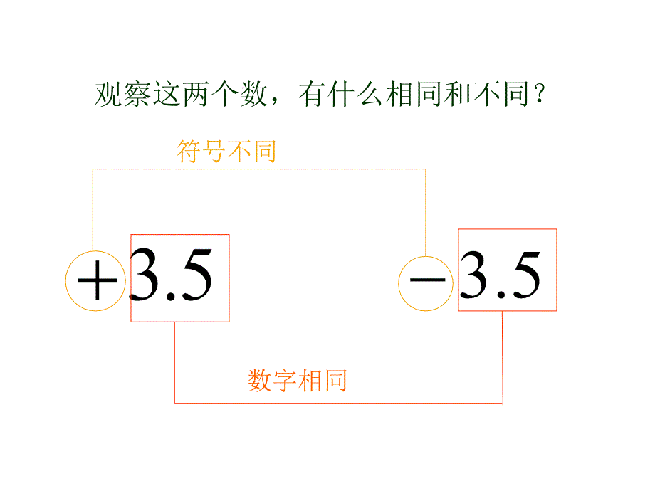 新人教版七年级数学上册123相反数_第4页