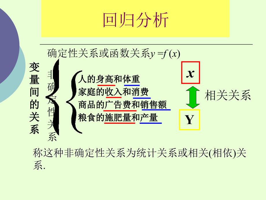 1一元线性回归方程_第1页