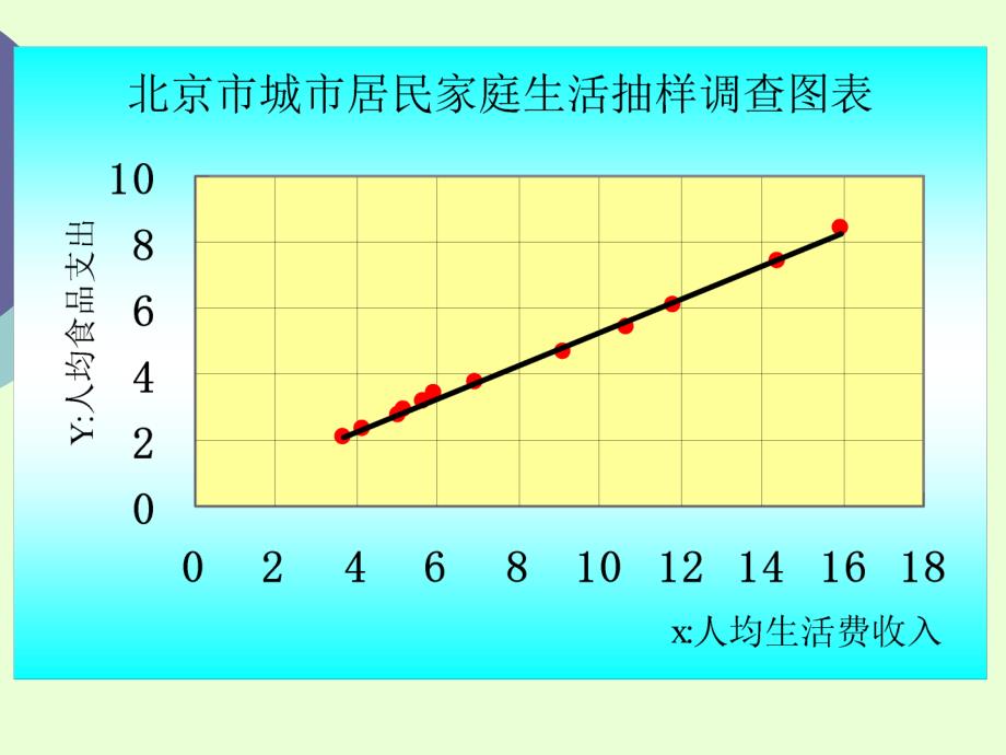 1一元线性回归方程_第3页