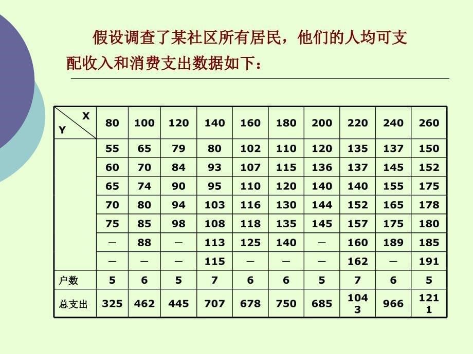 1一元线性回归方程_第5页