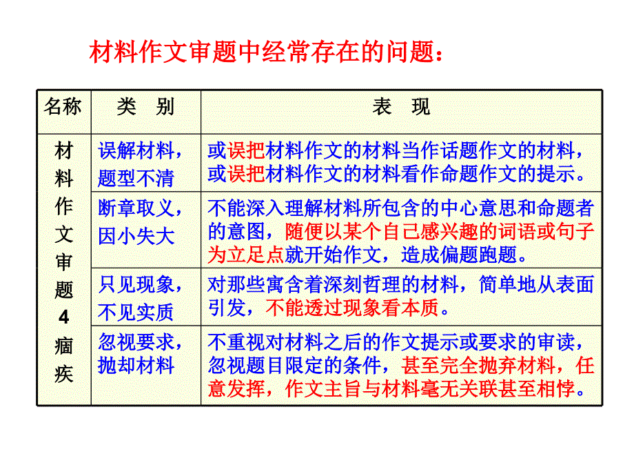 单则及多则材料作文的审题立意_第3页