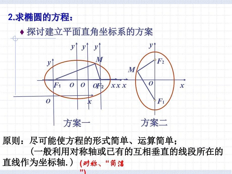 椭圆的标准方程(第一课时)_第5页