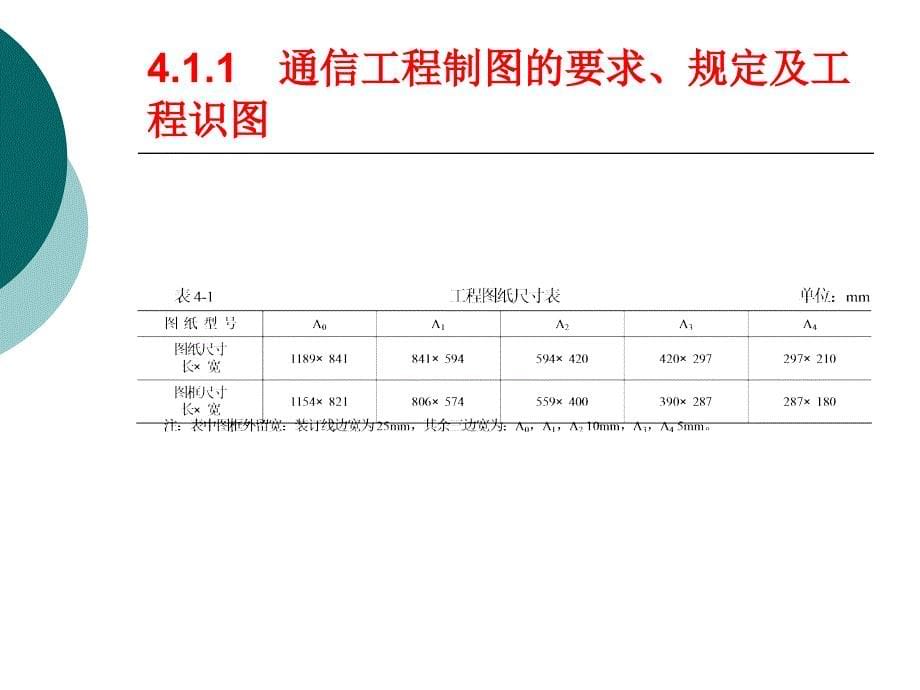 Commdesign第4章通信工程工程量的计算_第5页