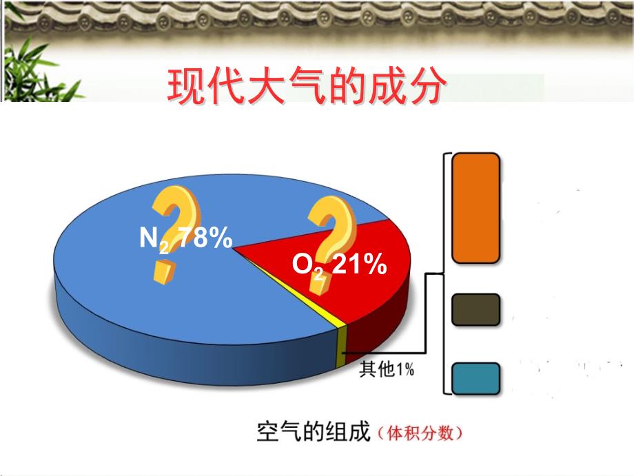 人教版九上第2单元课题1第一课时测定空气中氧气的含量_第2页