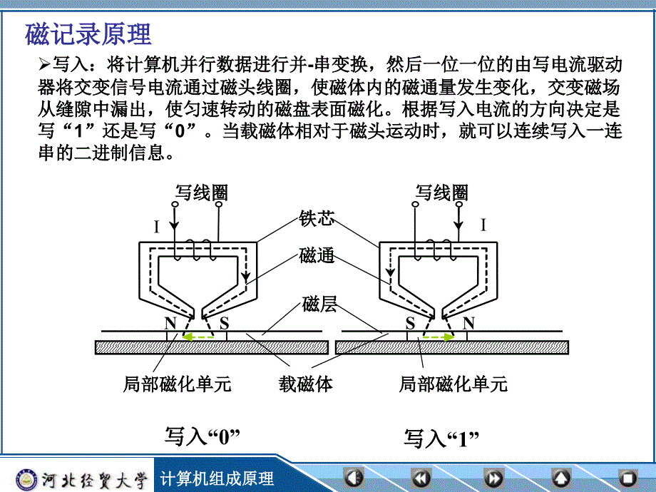 3存储器层次3new_第4页