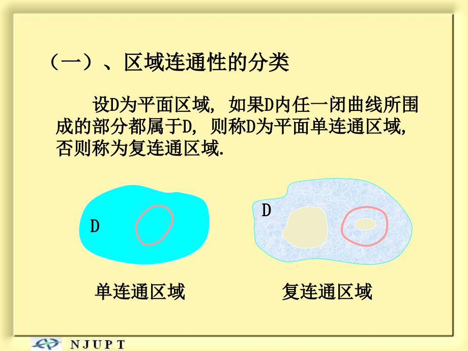 格林公式及其应用打印课件_第2页