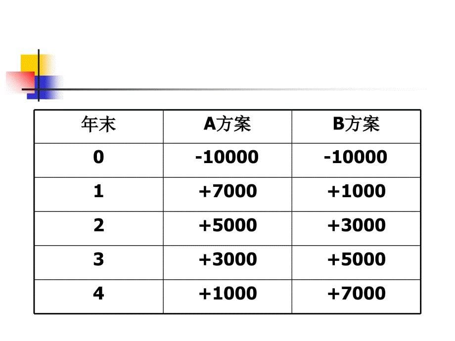 工程技术方案的经济评价指标_第5页