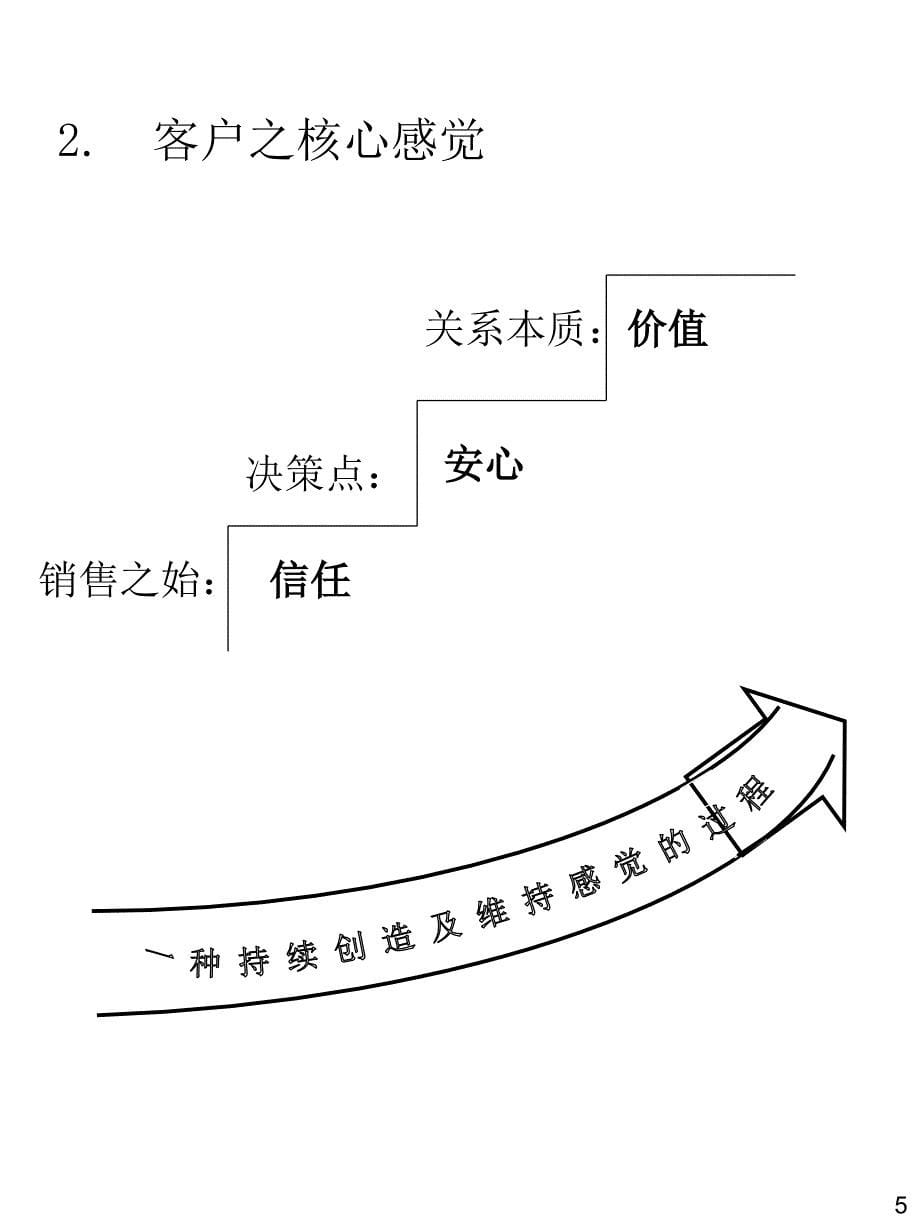 大客户顾问式销售技巧_第5页