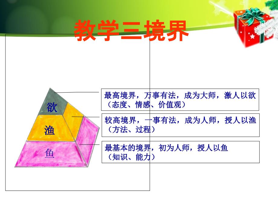 对课堂教学改革的思考_第4页