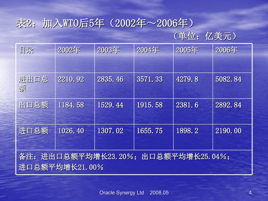 国际保理业务讲座_第4页