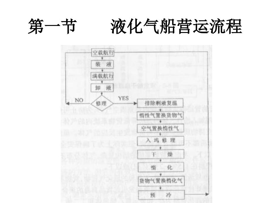 液化气船液货装卸作业课件_第2页