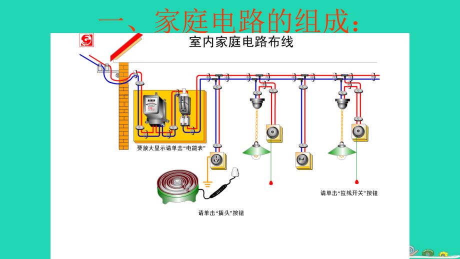 最新九年级物理下册15.4家庭电路与安全用电课件新版苏科版新版苏科级下册物理课件_第2页