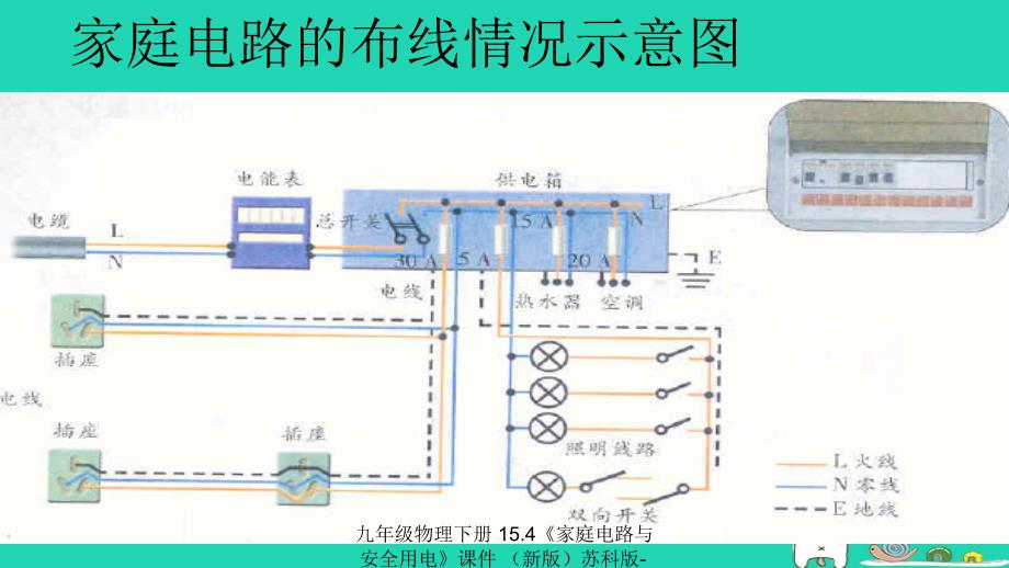 最新九年级物理下册15.4家庭电路与安全用电课件新版苏科版新版苏科级下册物理课件_第3页