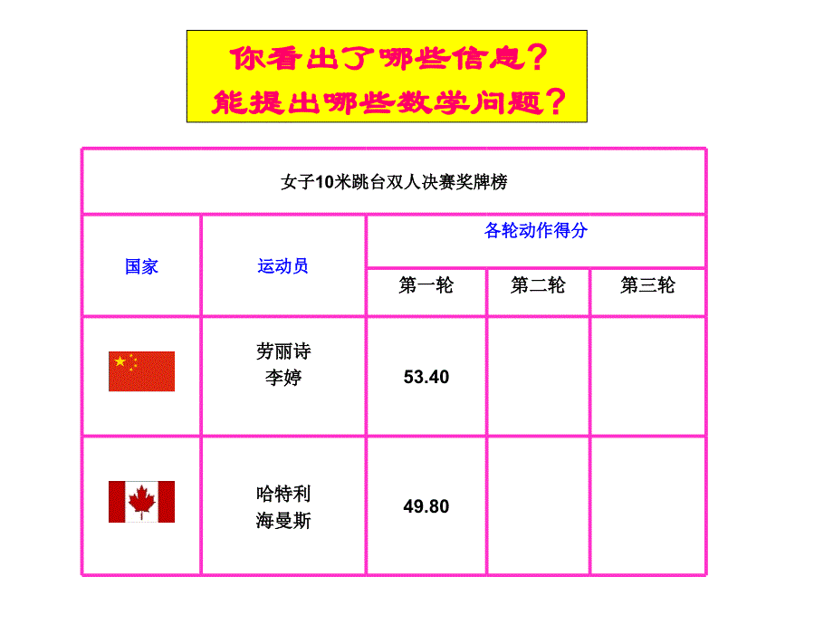 小数的加法和减法 (3)_第4页