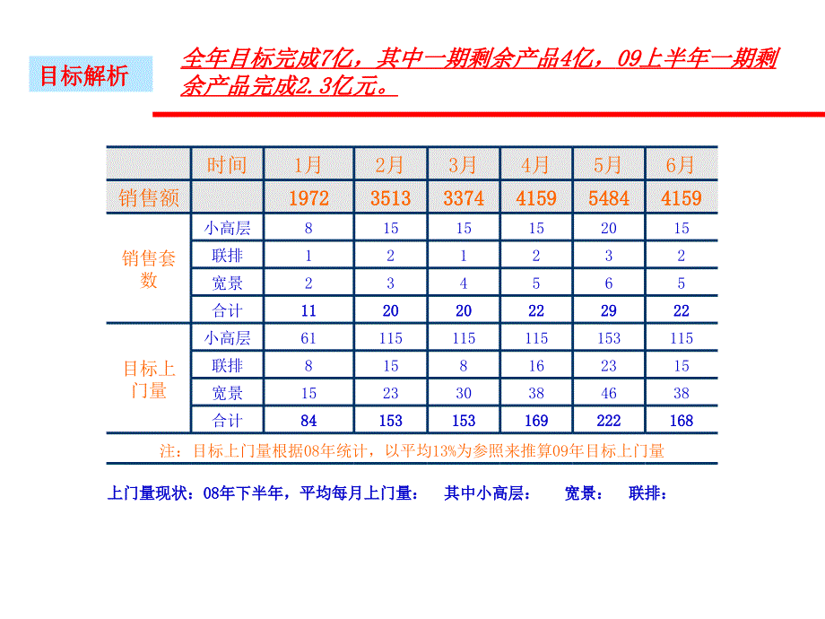 一品漫城上半年营销策略28p_第3页