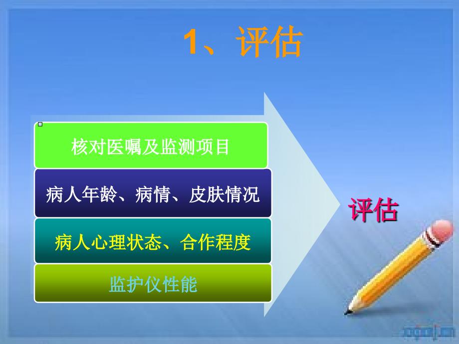 心电监护操作流程图(PPT35页)_第3页