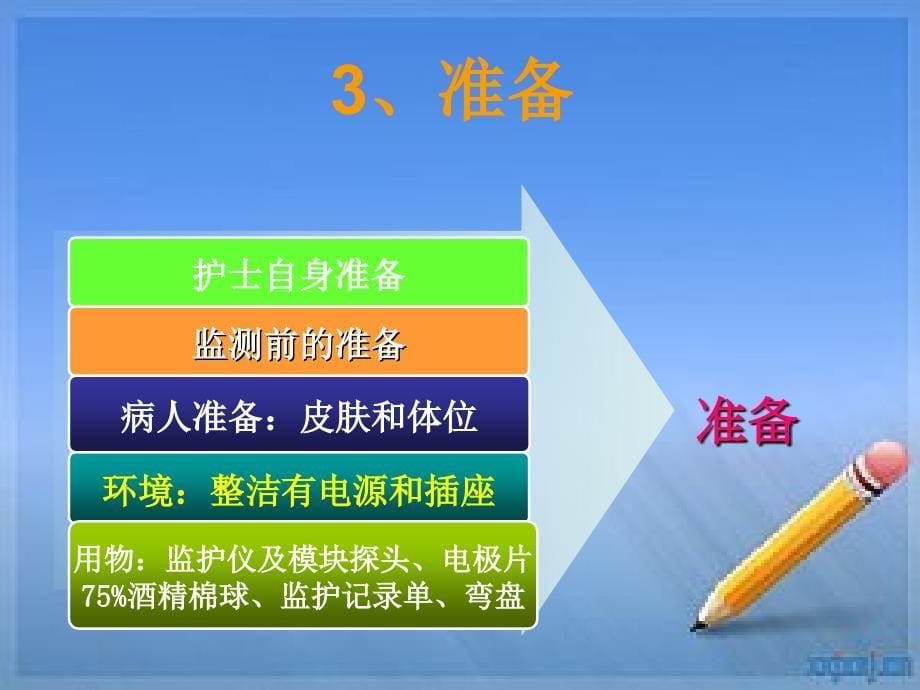 心电监护操作流程图(PPT35页)_第5页