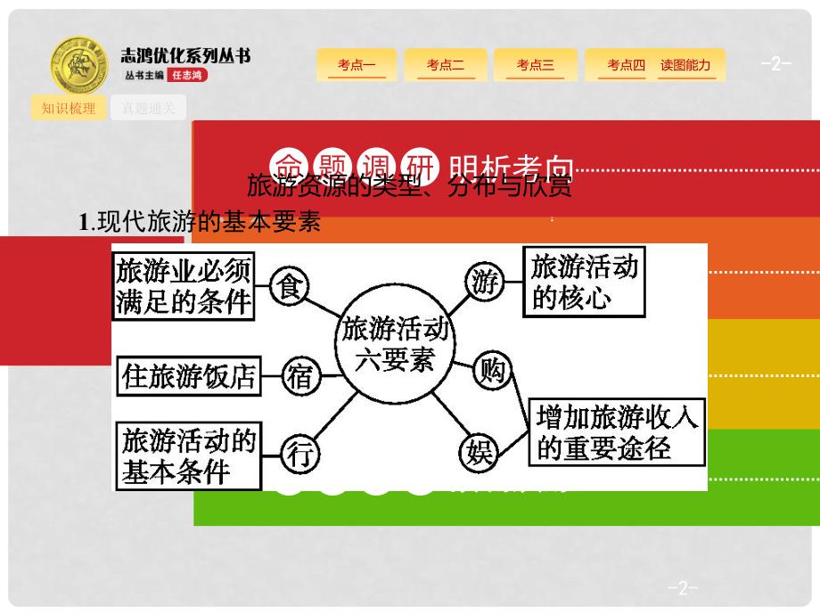 高考地理一轮复习 旅游地理课件 鲁教版选修3_第2页