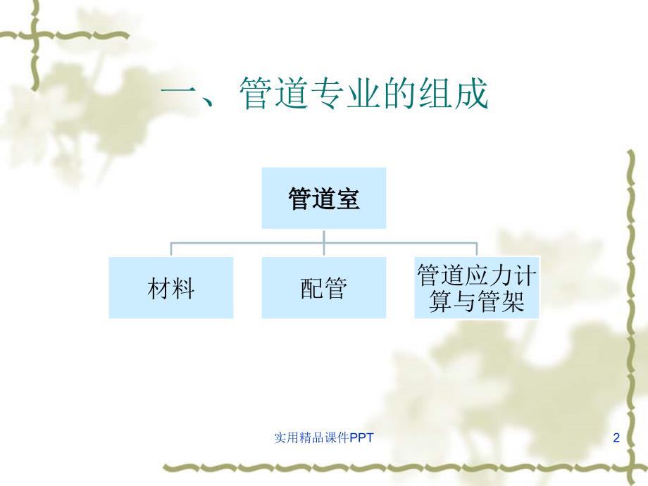 工艺管道培训课件_第2页