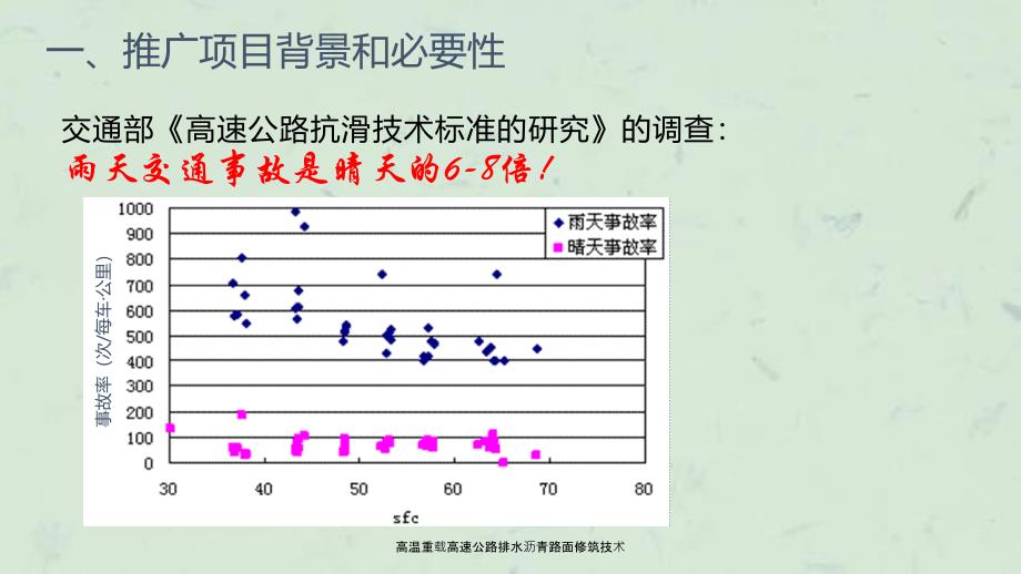 高温重载高速公路排水沥青路面修筑技术课件_第4页