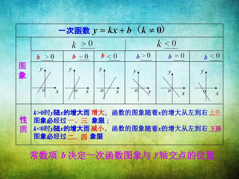 八年级数学下册1734求一次函数的表达式课件新版华东师大版_第4页