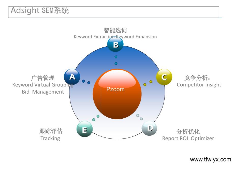 竞价方案框架_第2页