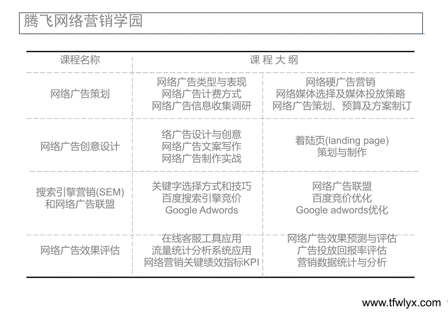 竞价方案框架_第3页