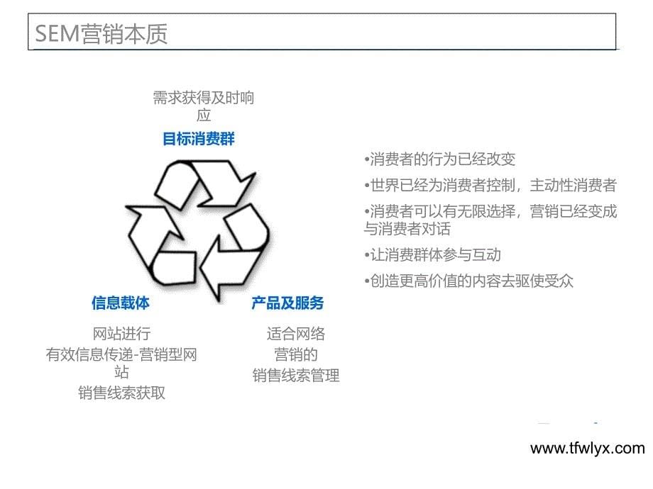 竞价方案框架_第5页