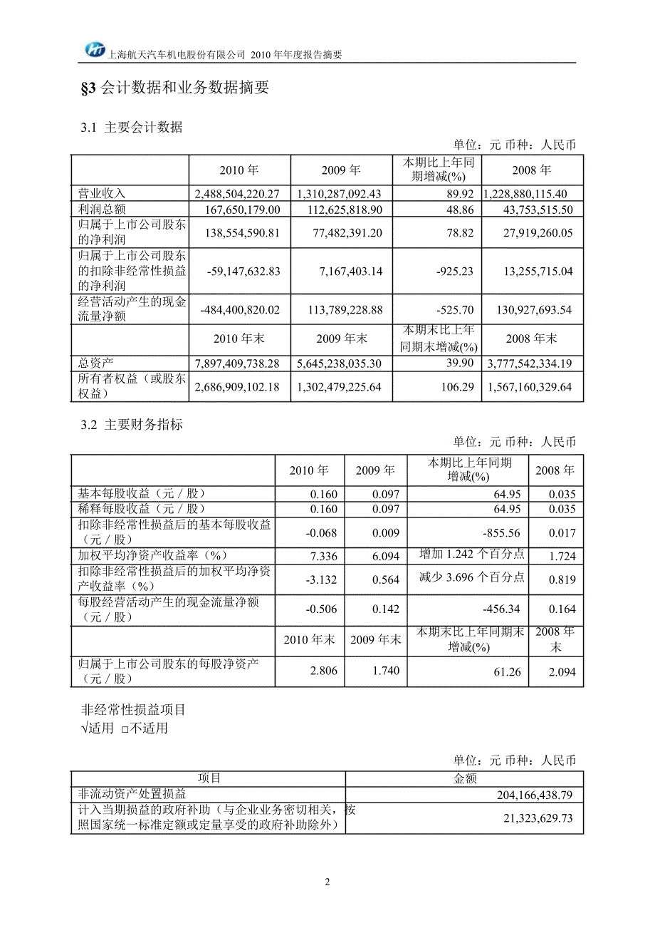 600151航天机电年报摘要_第2页