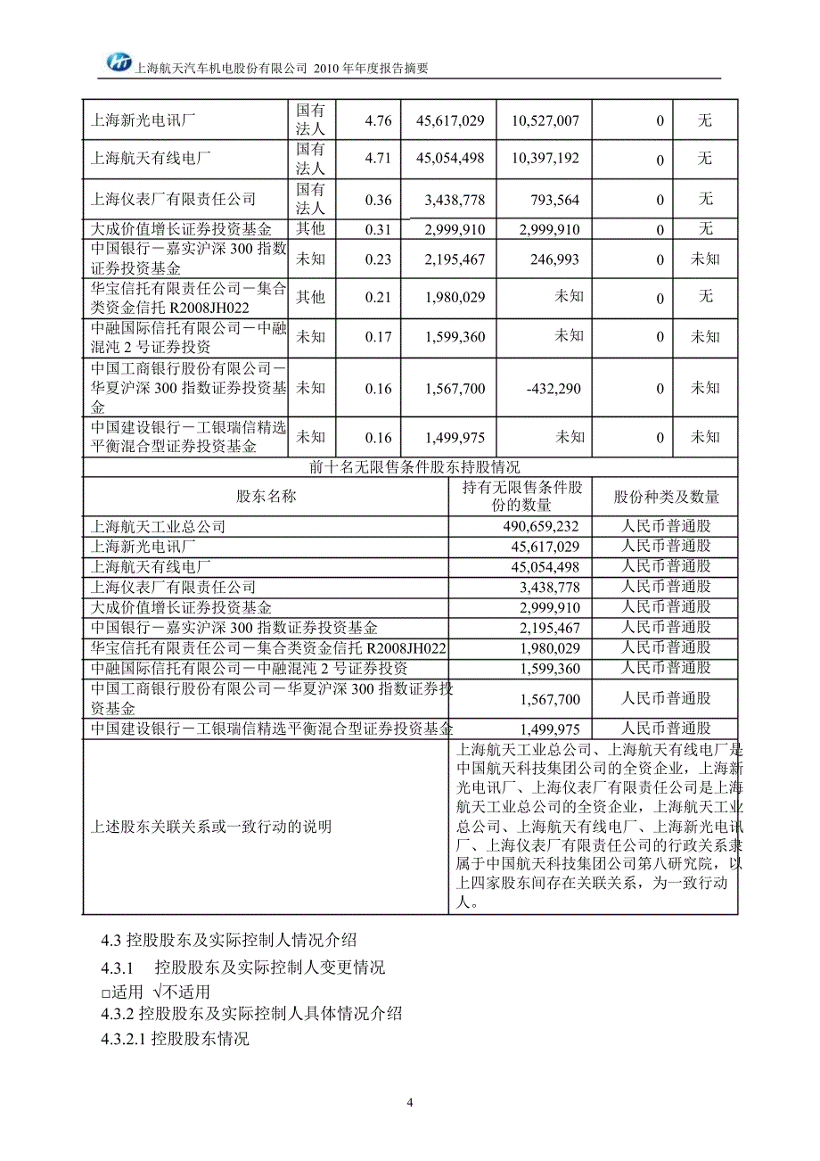 600151航天机电年报摘要_第4页