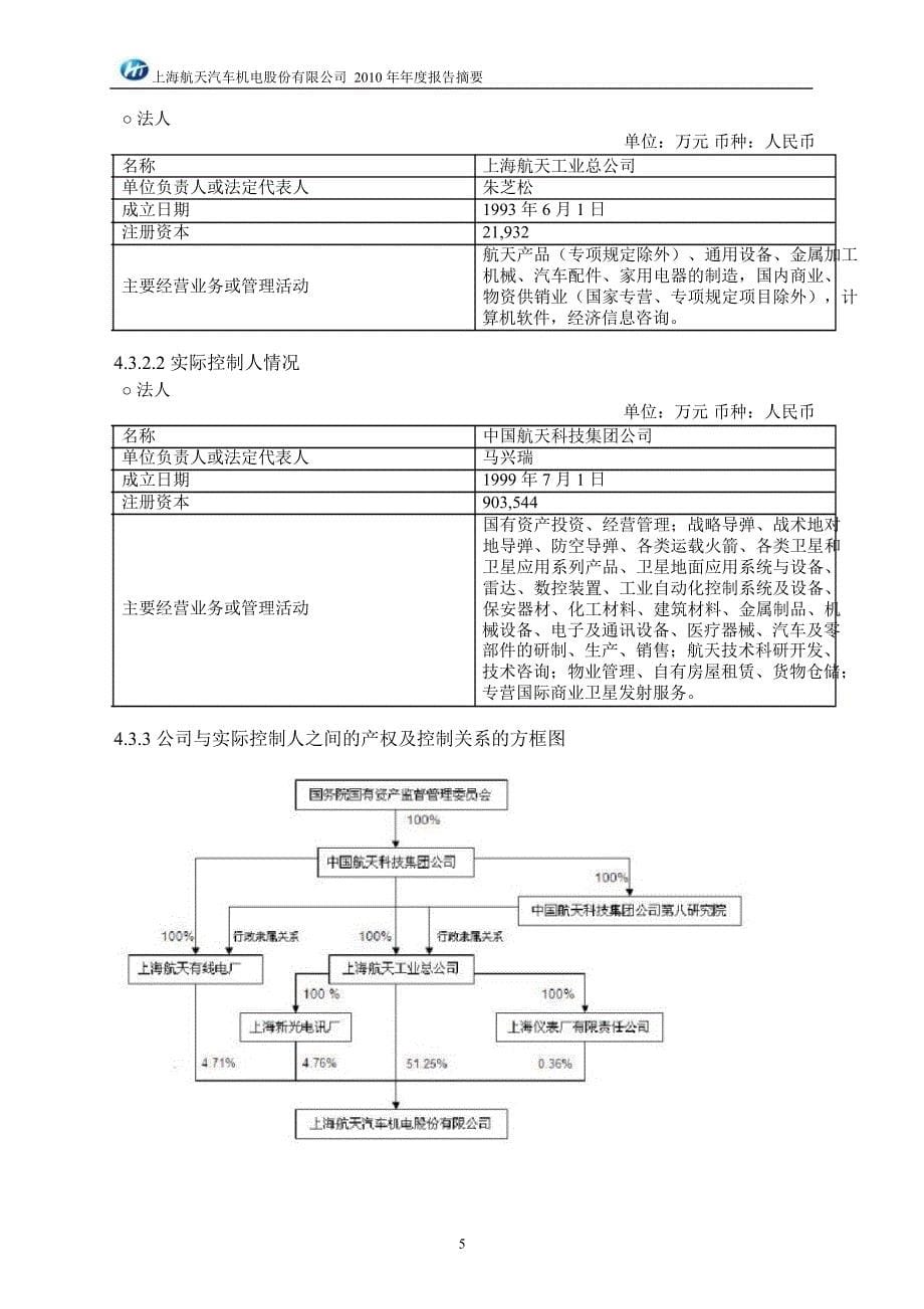 600151航天机电年报摘要_第5页