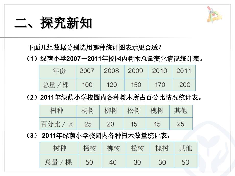 刘月娟选择合适的统计图2_第3页