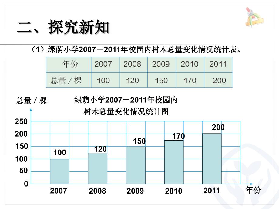 刘月娟选择合适的统计图2_第4页