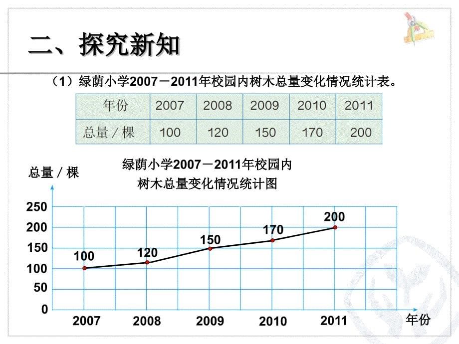 刘月娟选择合适的统计图2_第5页