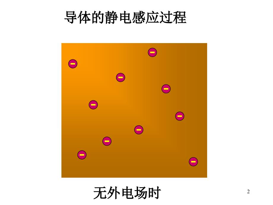 大学物理导体_第2页