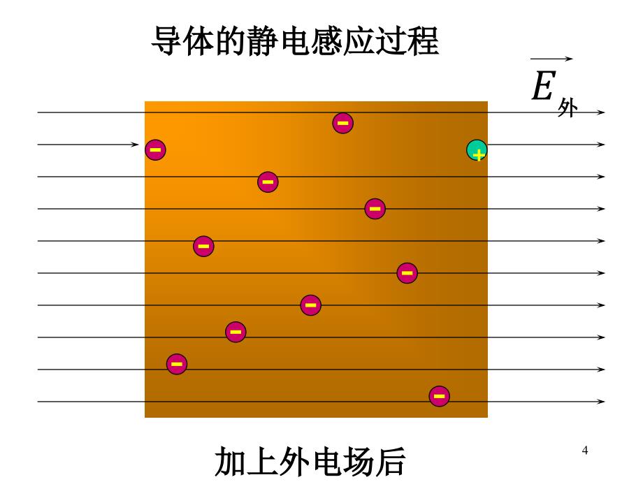 大学物理导体_第4页