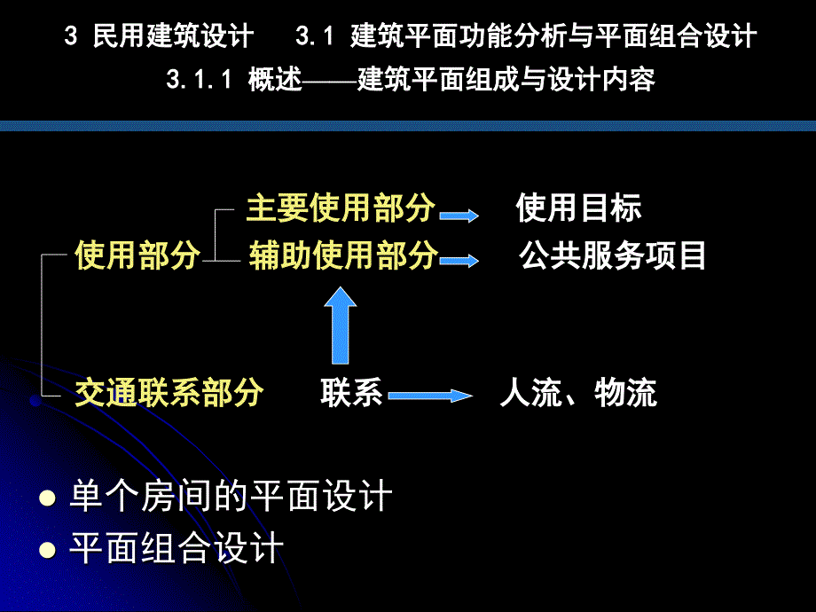 房屋筑学民用建筑设计ppt课件_第2页