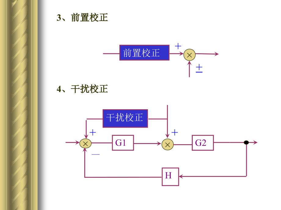 强烈推荐第六章自动控制理论控制系统的校正文档资料_第4页