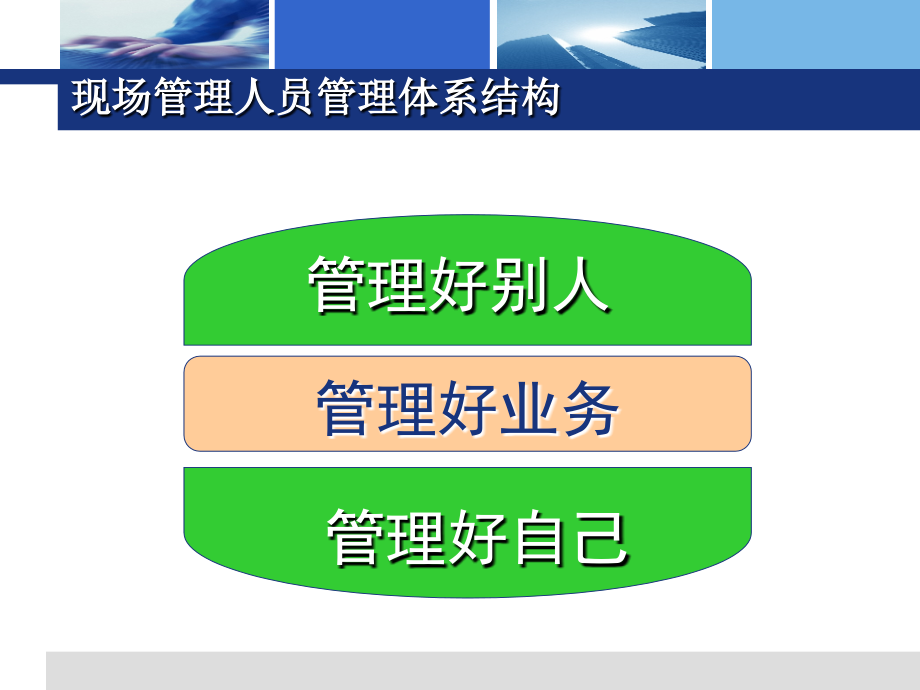 培训讲义如何做好现场管理人员217页4.04M_第2页