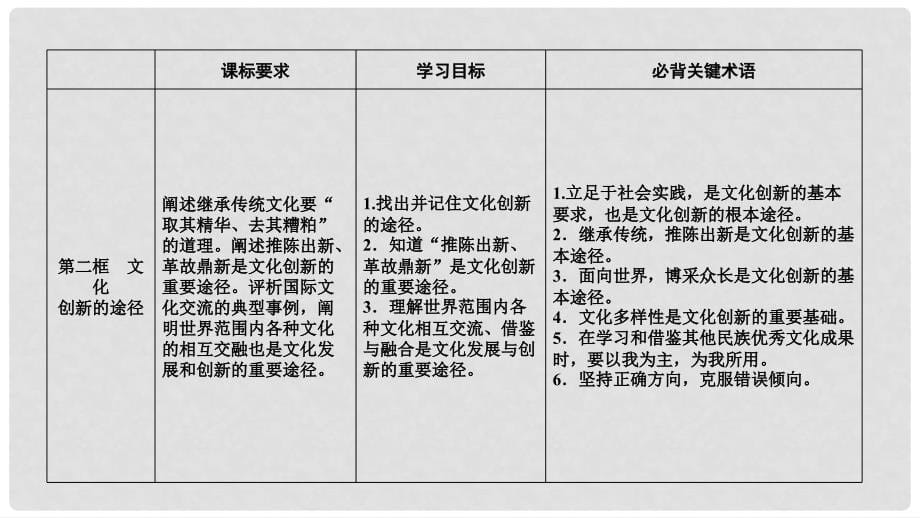 高中政治 第2单元 文化传承与创新 第5课 文化创新 第1框 文化创新的源泉和作用课件 新人教版必修3_第5页