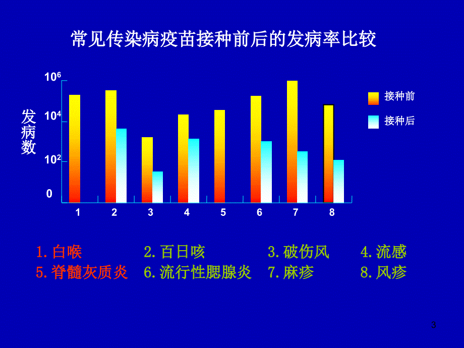 免疫PPT第15章 免疫学防治_第3页