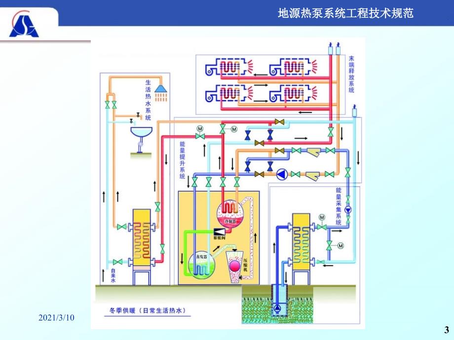 teyAAA地源热泵系统工程技术规范_第3页