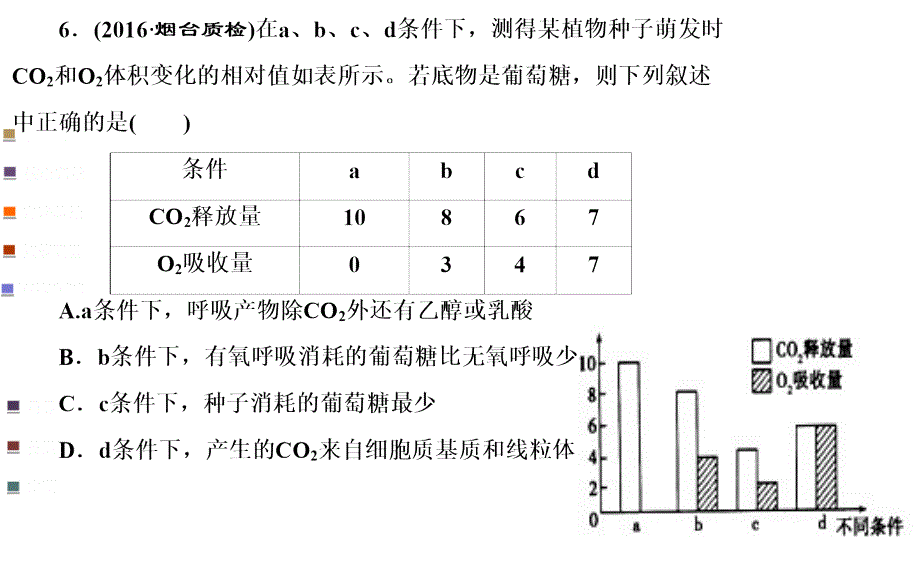 .8.15细胞呼吸方式判断、影响呼吸因素和应用分析_第4页