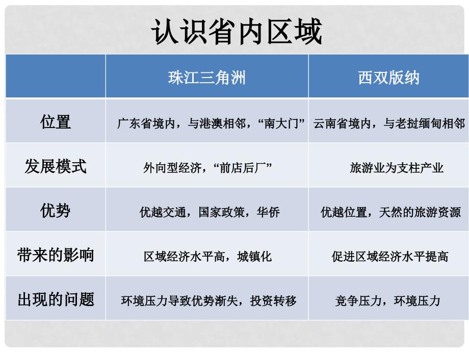 湖北省武汉为明实验学校八年级地理下册《面向海洋的开放地区—珠江三角洲》课件 新人教版_第1页