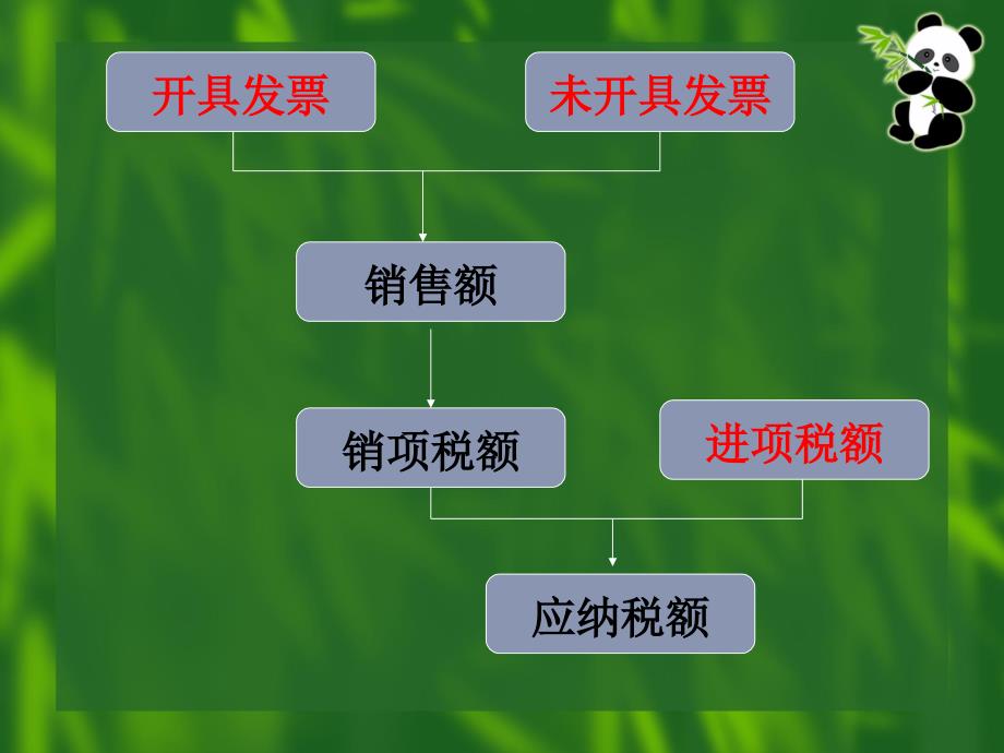 增值税申报表培训_第4页